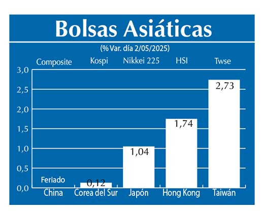 Bolsas Asiau0301ticas
