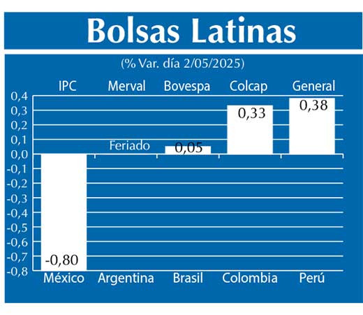 Bolsas Latinas