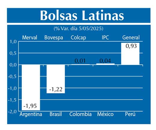 Bolsas Latinas
