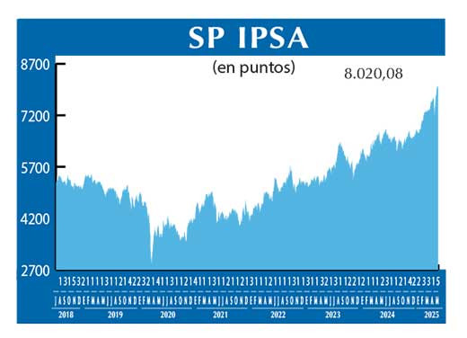 SP IPSA