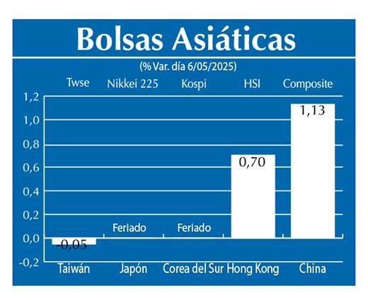 Bolsas Asiau0301ticas
