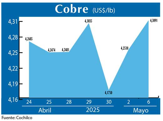 COBRE 6 05 (1)