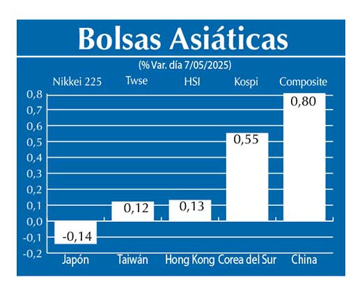 Bolsas Asiau0301ticas