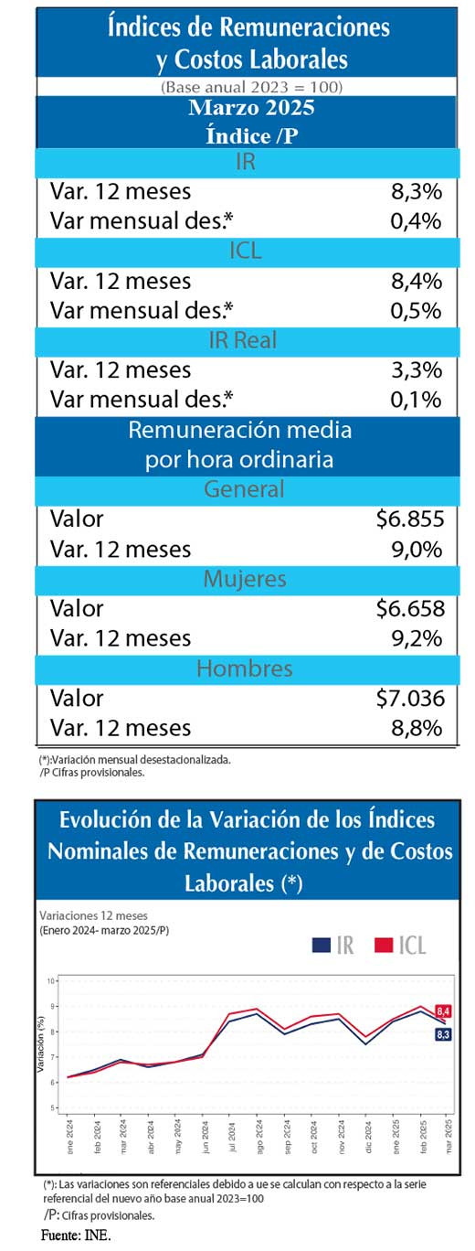 IR mar25