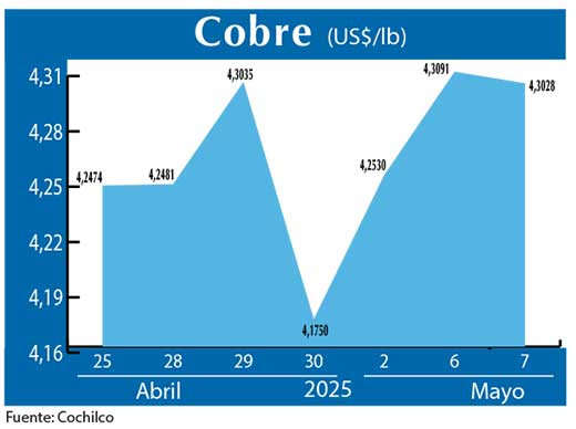 COBRE 7 05 (2)