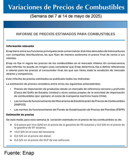 Combustibles ENAP