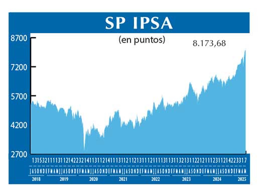 SP IPSA