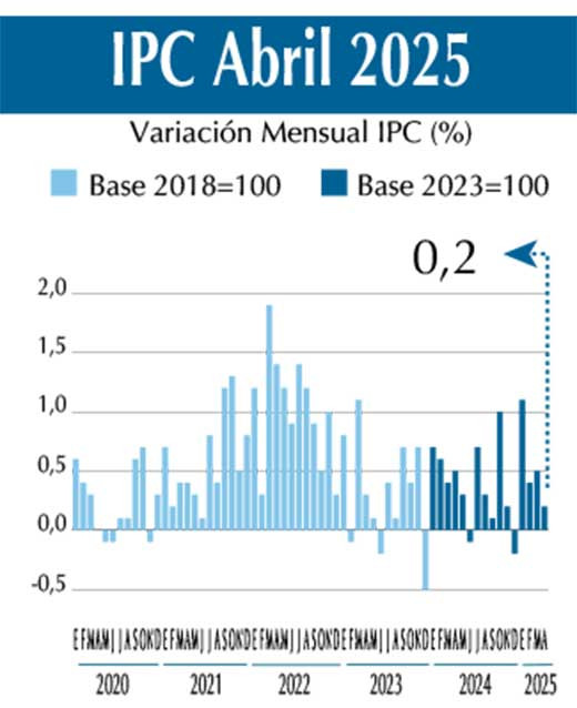 IPC abr25