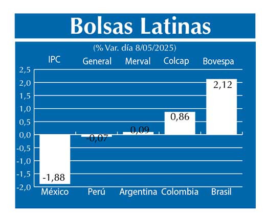 Bolsas Latinas