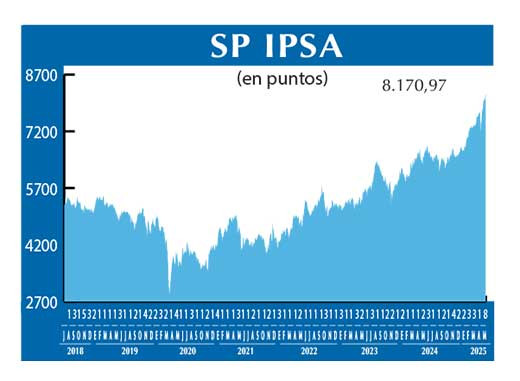 SP IPSA