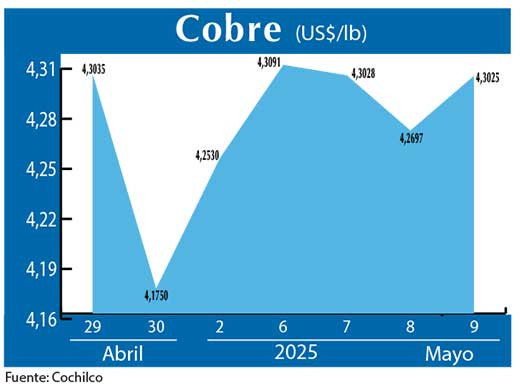 COBRE 9 05 (1)