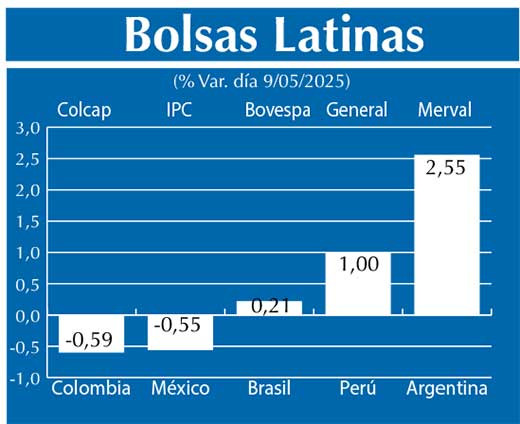 Bolsas Latinas