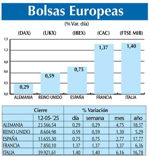 Bolsas Europeas