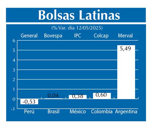 Bolsas Latinas