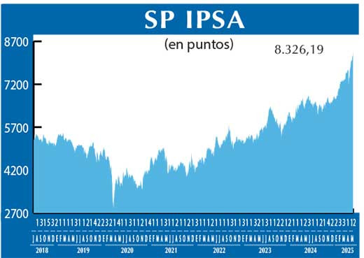 SP IPSA