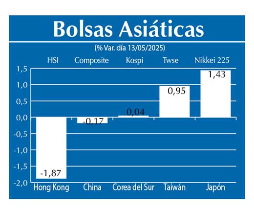 Bolsas Asiau0301ticas