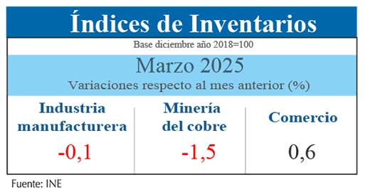 Inventarios mar25