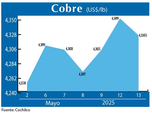 COBRE 13 05 (2)