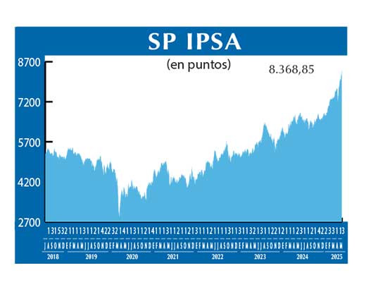 SP IPSA