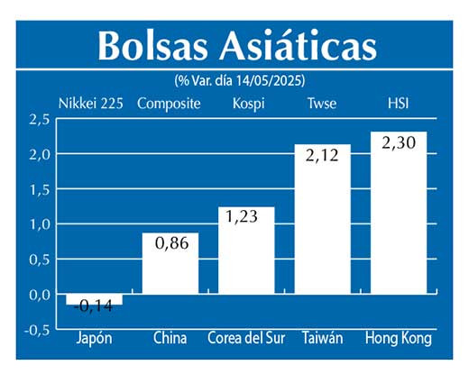 Bolsas Asiau0301ticas