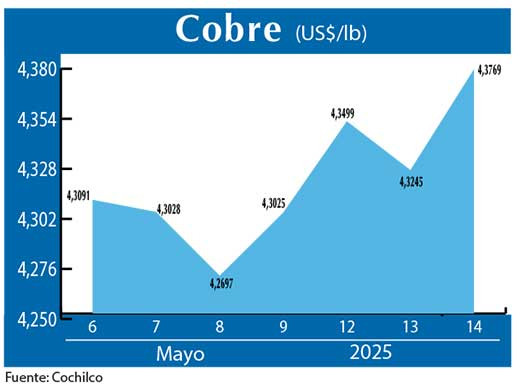 COBRE 14 05 (2)