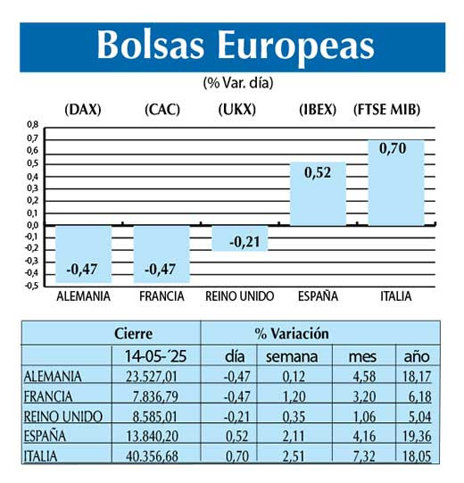 Bolsas Europeas