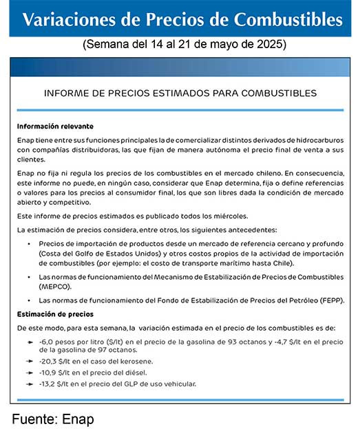 Combustibles ENAP
