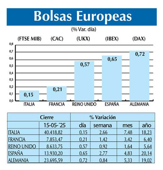 Bolsas Europeas