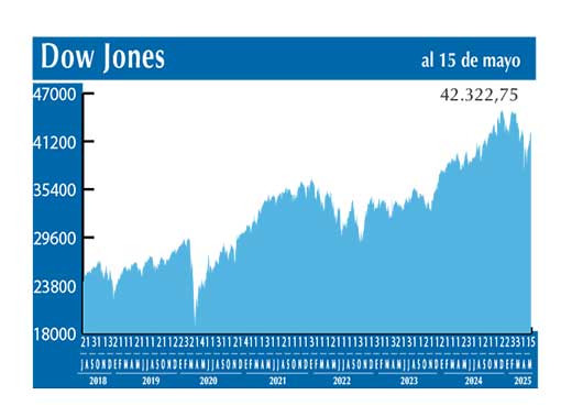 Dow Jones
