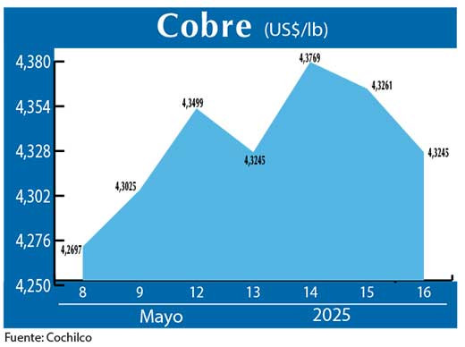 COBRE 16 05 (1)