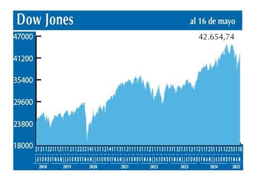 Dow Jones