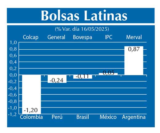 Bolsas Latinas