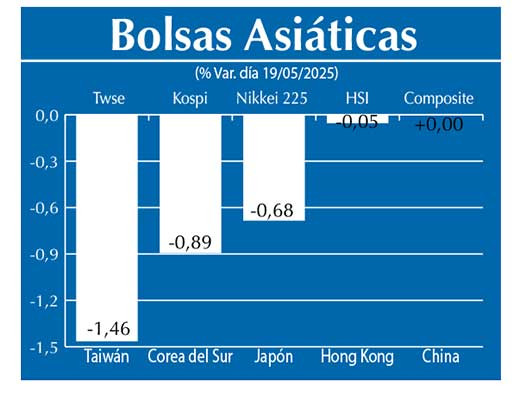 Bolsas Asiau0301ticas