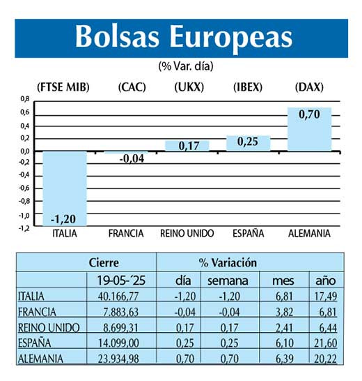 Bolsas Europeas