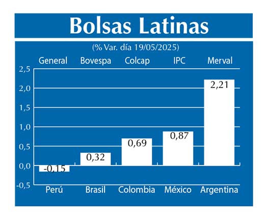 Bolsas Latinas