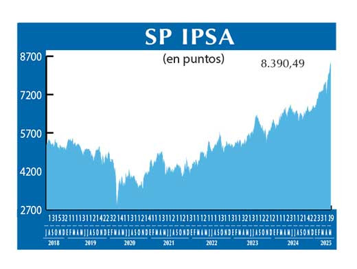 SP IPSA