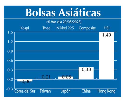 Bolsas Asiau0301ticas