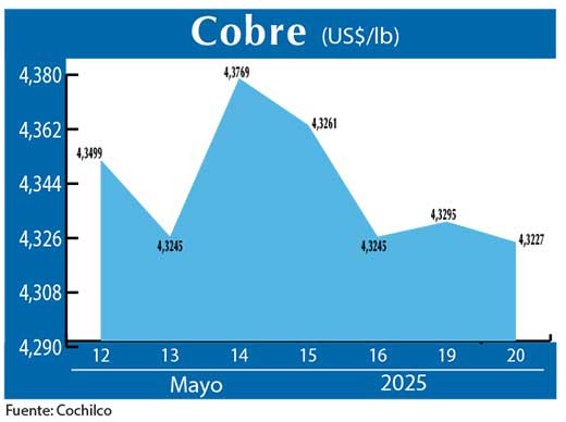 COBRE 20 05 (1)