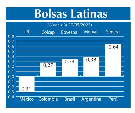 Bolsas Latinas