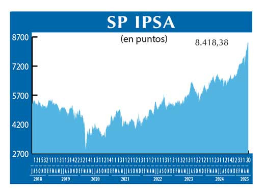 SP IPSA