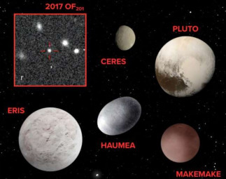 Una imagen compuesta que muestra los cinco planetas enanos reconocidos por la Unión Astronómica Internacional, más el objeto transneptuniano recientemente descubierto 2017 OF201.