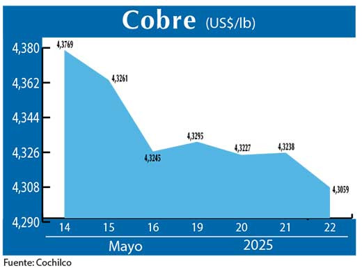 COBRE 22 05