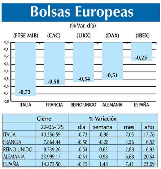 Bolsas Europeas