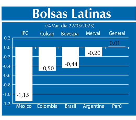 Bolsas Latinas