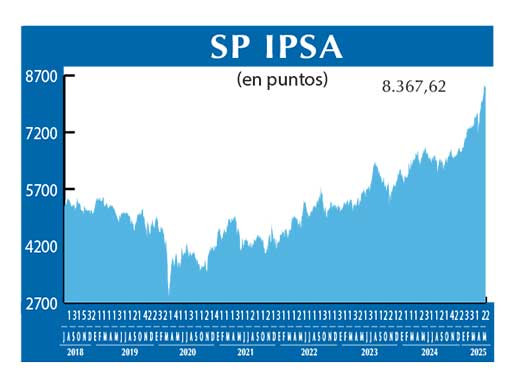 SP IPSA