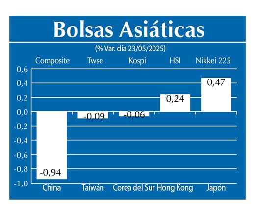 Bolsas Asiau0301ticas