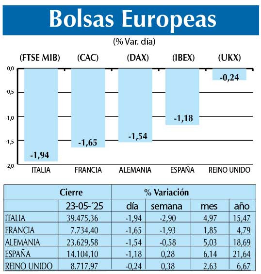 Bolsas Europeas