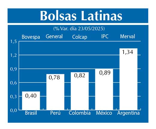 Bolsas Latinas