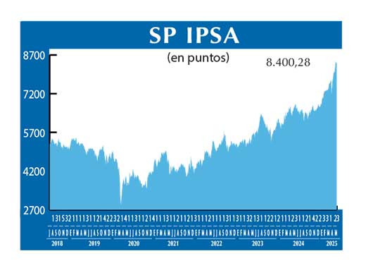 SP IPSA