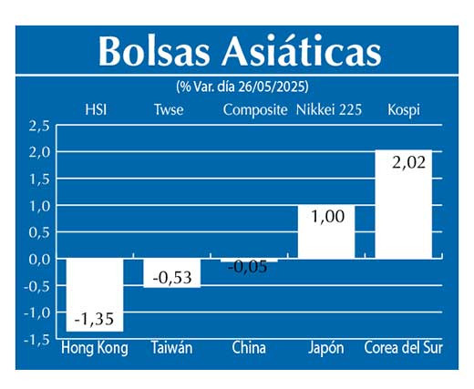 Bolsas Asiau0301ticas